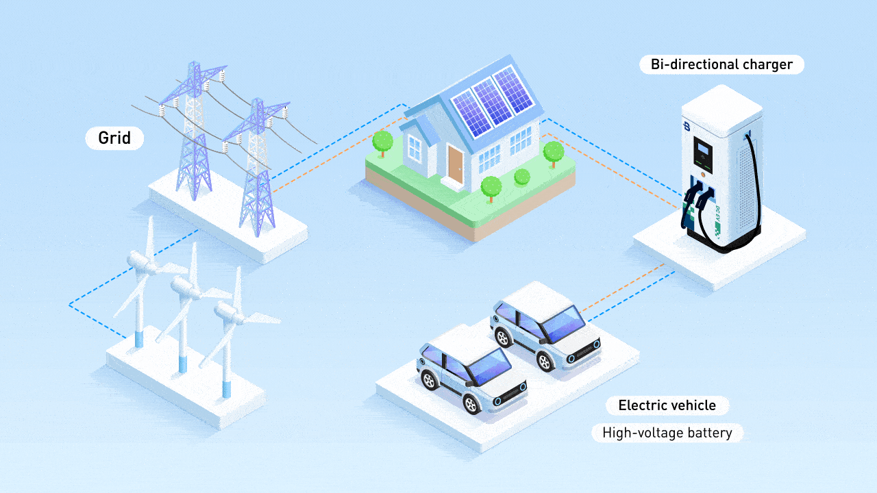 EV charging infrastructure